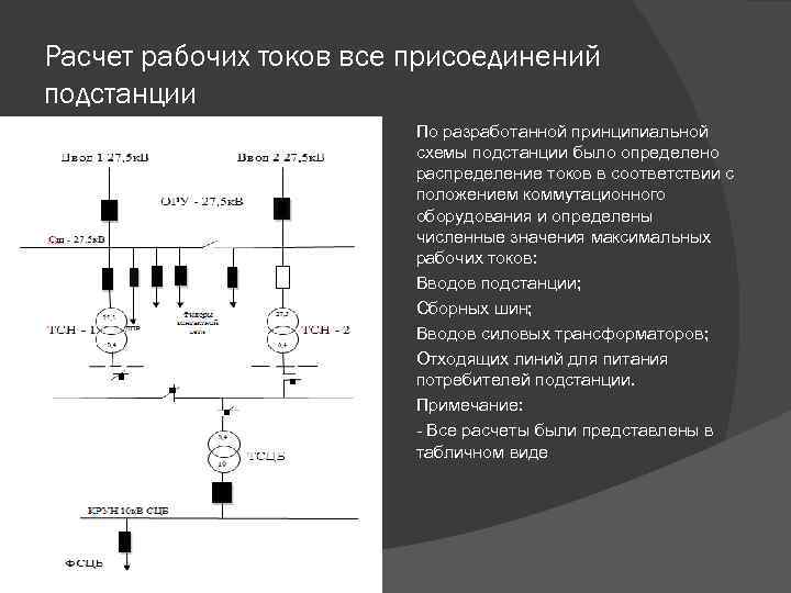 Расчет рабочих токов все присоединений подстанции По разработанной принципиальной схемы подстанции было определено распределение