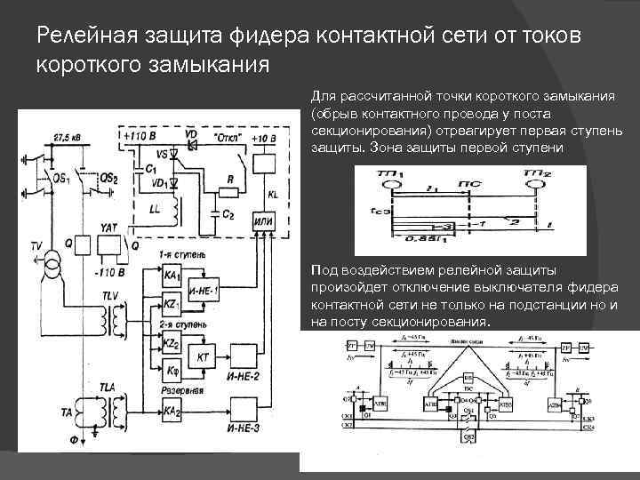 Релейная защита фидера контактной сети от токов короткого замыкания Для рассчитанной точки короткого замыкания