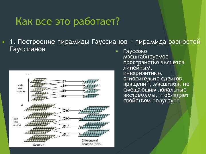 Как все это работает? § 1. Построение пирамиды Гауссианов + пирамида разностей Гауссианов §