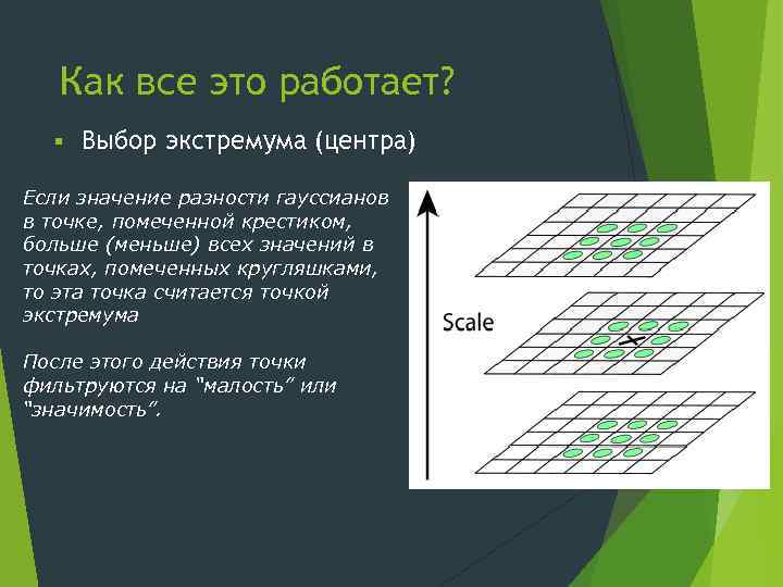 Как все это работает? § Выбор экстремума (центра) Если значение разности гауссианов в точке,