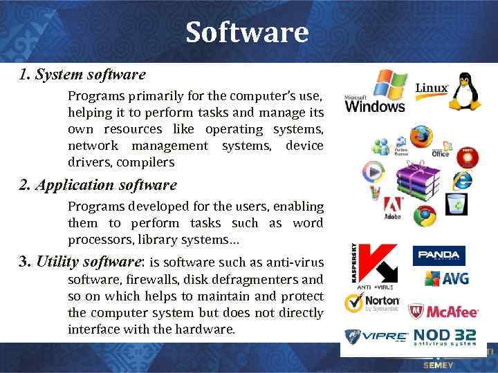 Software 1. System software Programs primarily for the computer’s use, helping it to perform