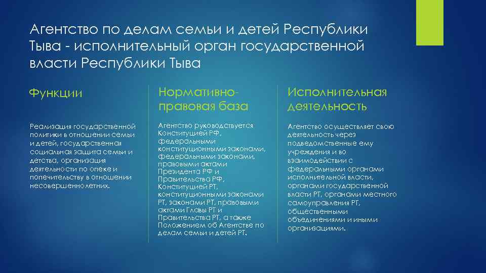 Агентство по делам семьи и детей Республики Тыва - исполнительный орган государственной власти Республики