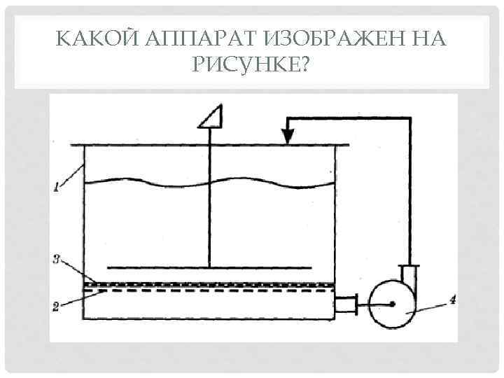КАКОЙ АППАРАТ ИЗОБРАЖЕН НА РИСУНКЕ? 