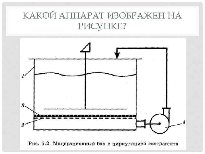 КАКОЙ АППАРАТ ИЗОБРАЖЕН НА РИСУНКЕ? 