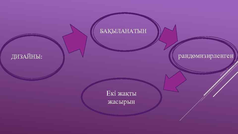 БАҚЫЛАНАТЫН рандомизирленген ДИЗАЙНЫ: Екі жақты жасырын 