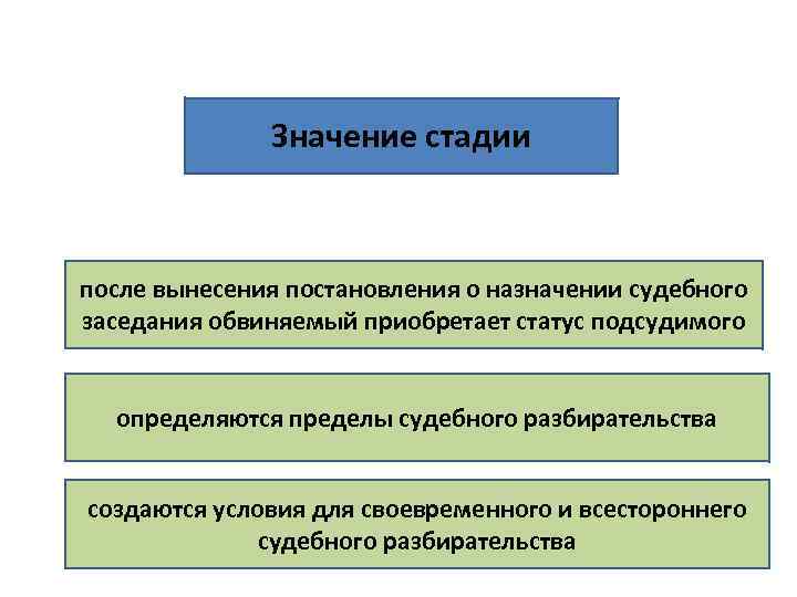 Что означает стадий. Стадия назначения судебного заседания. Стадии назначения судебного разбирательства. Порядок назначения судебного заседания в уголовном процессе. Подготовка и Назначение судебного заседания.