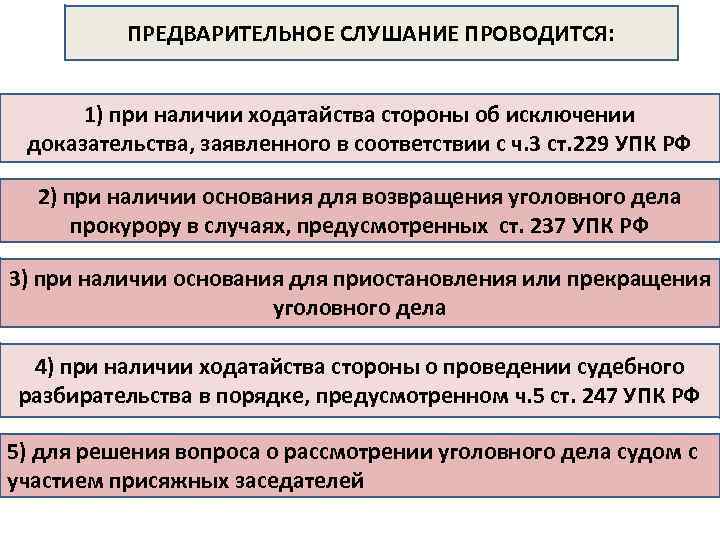 Назначение судебного разбирательства. Предварительное слушание. Основания предварительного слушания. Предварительное слушание по уголовному делу. Предварительное слушание уголовное дело.