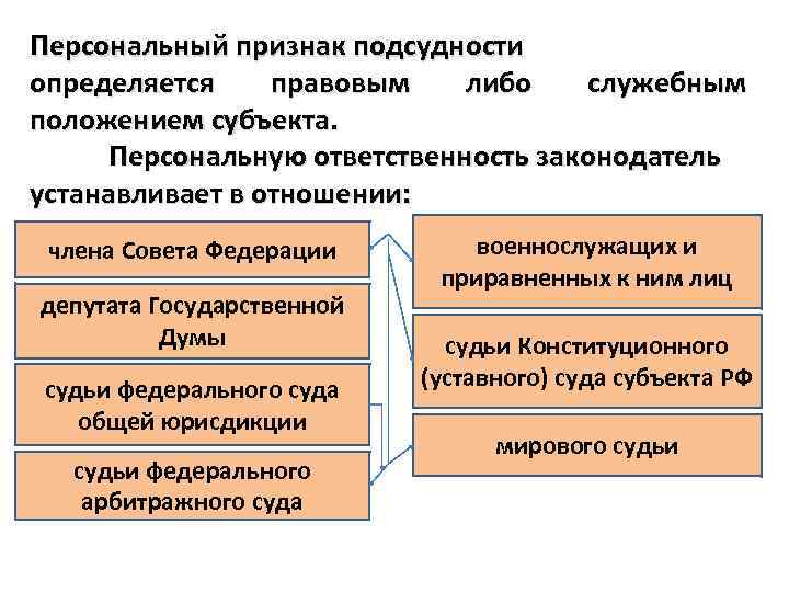 Персональный признак подсудности определяется правовым либо служебным положением субъекта. Персональную ответственность законодатель устанавливает в