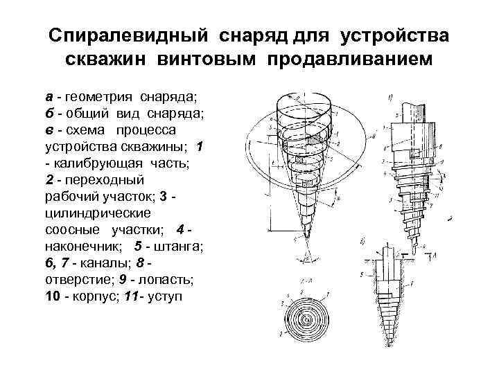 Спиралевидный снаряд для устройства скважин винтовым продавливанием а - геометрия снаряда; б - общий