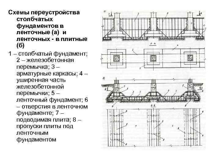 Схемы переустройства столбчатых фундаментов в ленточные (а) и ленточных - в плитные (б) 1