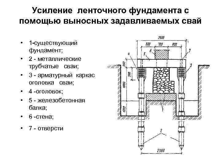 Усиление ленточного фундамента с помощью выносных задавливаемых свай • 1 -существующий фундамент; • 2