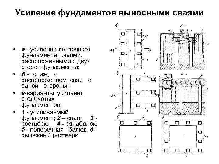 Усиление фундаментов выносными сваями • а - усиление ленточного фундамента сваями, расположенными с двух