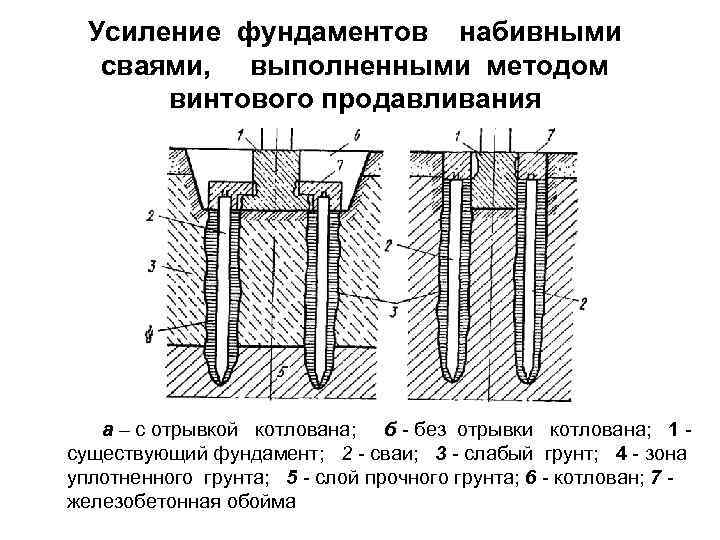 Усиление фундаментов набивными сваями, выполненными методом винтового продавливания а – с отрывкой котлована; б