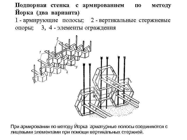 Подпорная стенка с армированием по методу Йорка (два варианта) 1 - армирующие полосы; 2