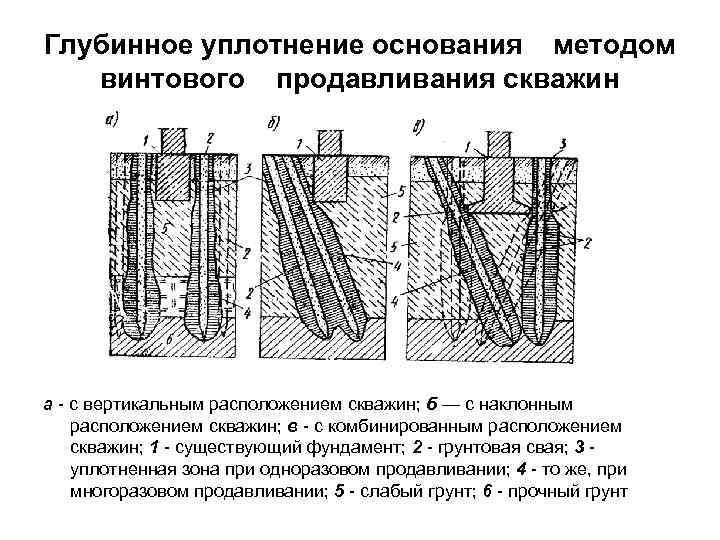 Глубинное уплотнение основания методом винтового продавливания скважин а - с вертикальным расположением скважин; б