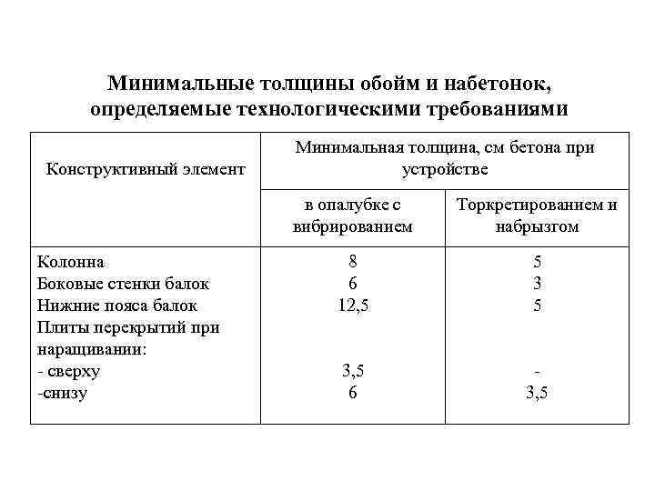 Минимальные толщины обойм и набетонок, определяемые технологическими требованиями Конструктивный элемент Минимальная толщина, см бетона