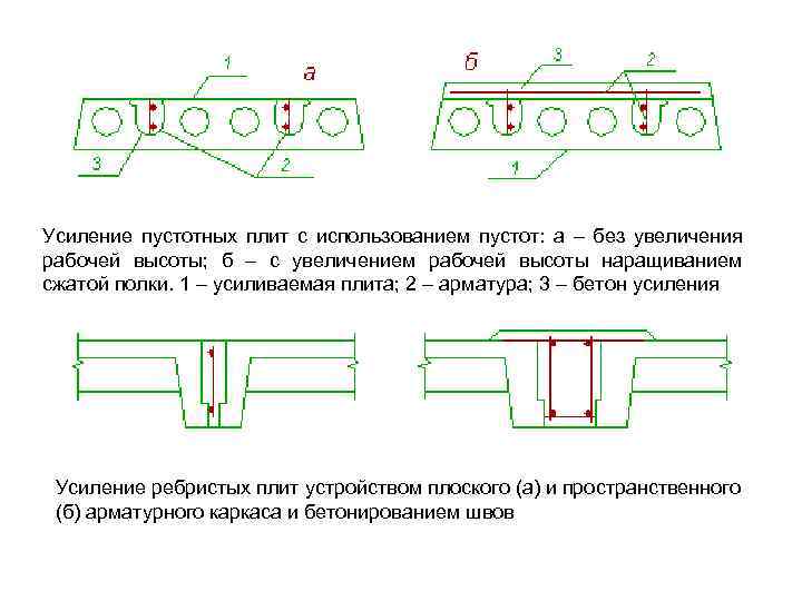 Усиление пустотных плит с использованием пустот: а – без увеличения рабочей высоты; б –