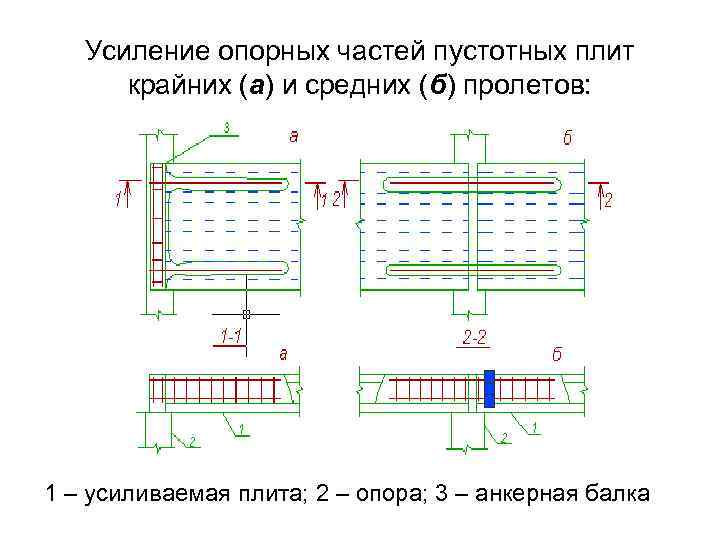 Усиление опорных частей пустотных плит крайних (а) и средних (б) пролетов: 1 – усиливаемая