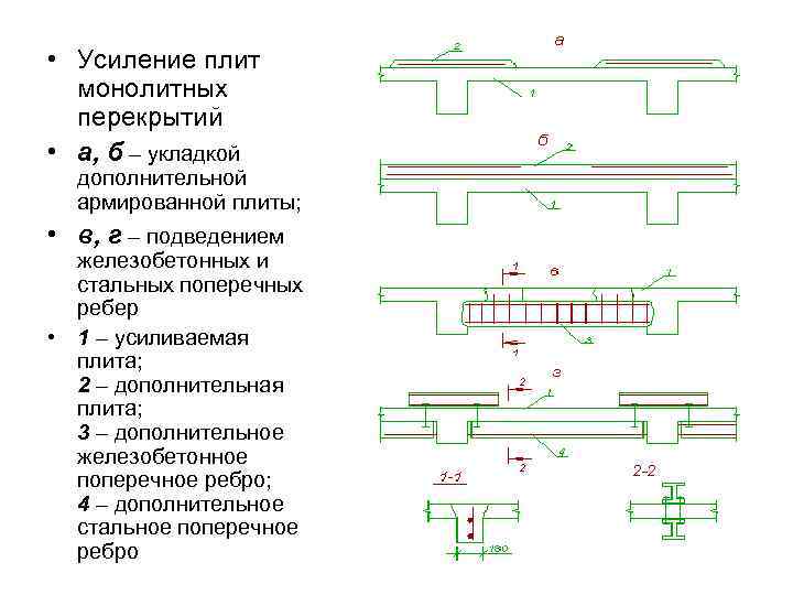  • Усиление плит монолитных перекрытий • а, б – укладкой дополнительной армированной плиты;
