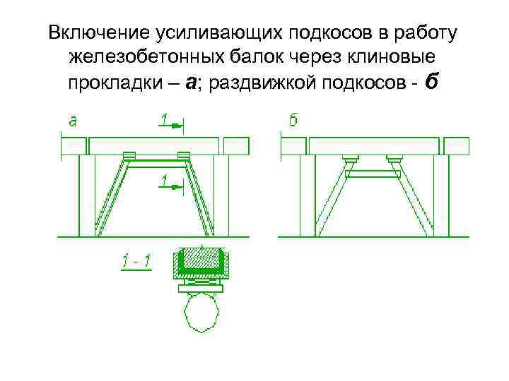 Включение усиливающих подкосов в работу железобетонных балок через клиновые прокладки – а; раздвижкой подкосов