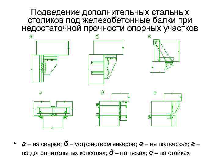 Подведение дополнительных стальных столиков под железобетонные балки при недостаточной прочности опорных участков • а