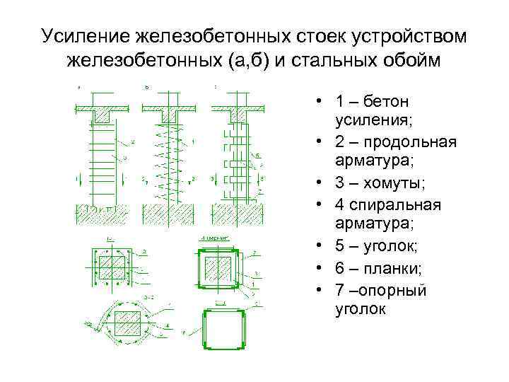 Усиление железобетонных стоек устройством железобетонных (а, б) и стальных обойм • 1 – бетон