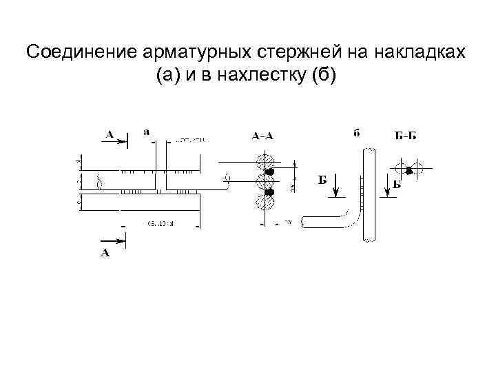 Соединение арматурных стержней на накладках (а) и в нахлестку (б) 