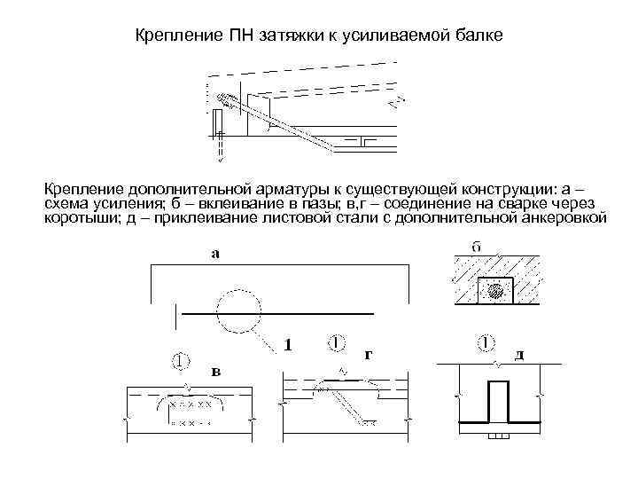 Крепление ПН затяжки к усиливаемой балке Крепление дополнительной арматуры к существующей конструкции: а –