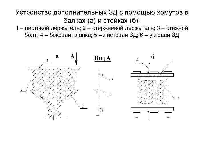 Устройство дополнительных ЗД с помощью хомутов в балках (а) и стойках (б): 1 –