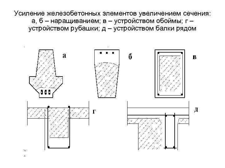 Особенности железобетона. Усиление стальных конструкций увеличением сечения. Усиление балки металлической обоймой. Усиление ригеля железобетонной обоймой. Усиление бетонной балки металлической обоймой.