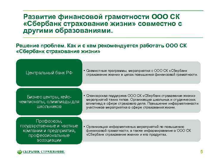 Страхование презентация по финансовой грамотности