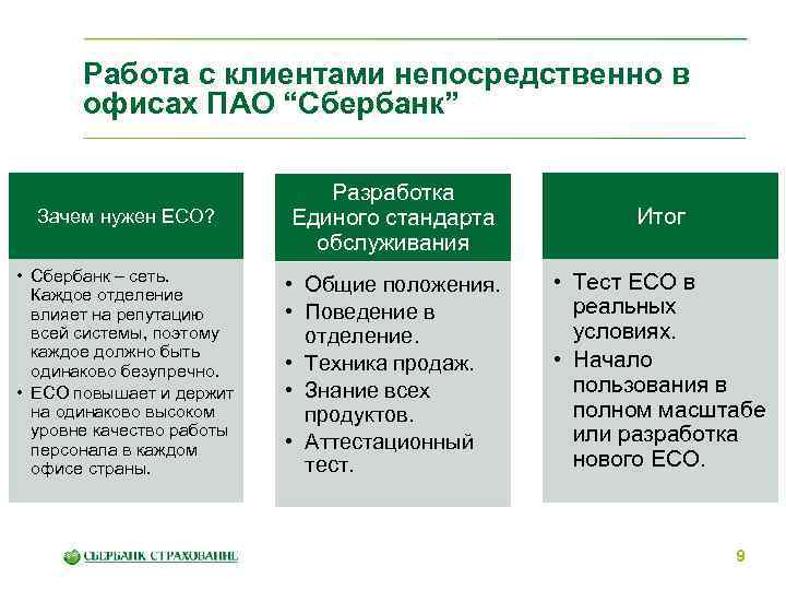 Работа с клиентами непосредственно в офисах ПАО “Сбербанк” Зачем нужен ЕСО? Разработка Единого стандарта