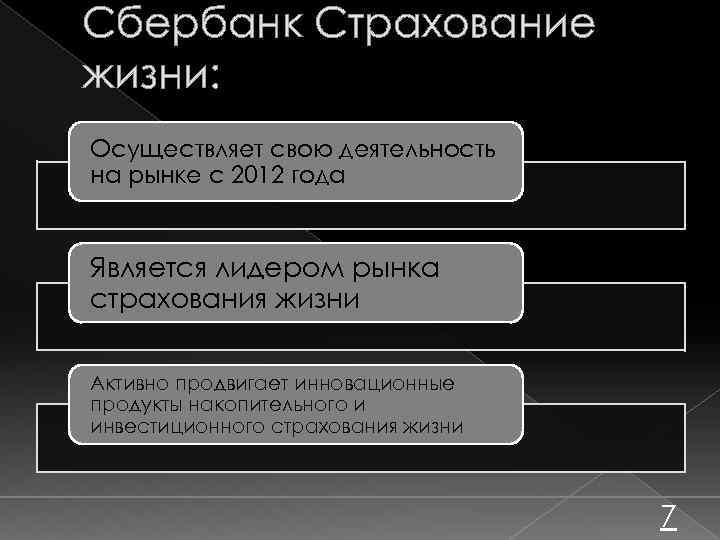 Сбербанк Страхование жизни: Осуществляет свою деятельность на рынке с 2012 года Является лидером рынка