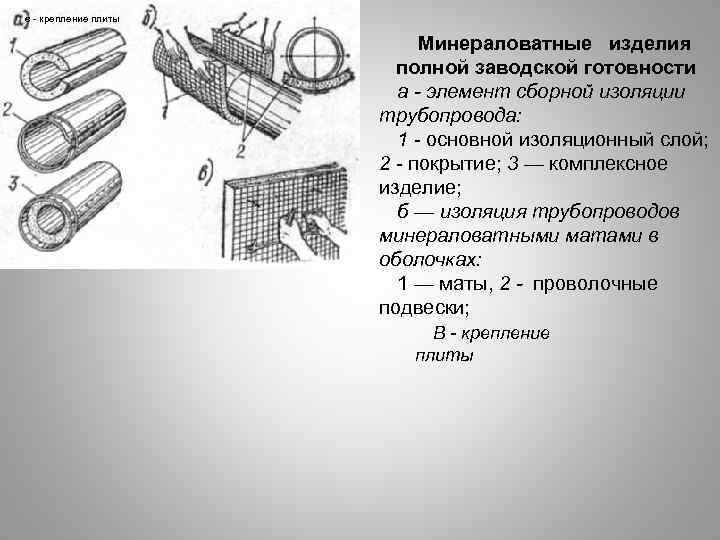в крепление плиты Минераловатные изделия полной заводской готовности а - элемент сборной изоляции трубопровода: