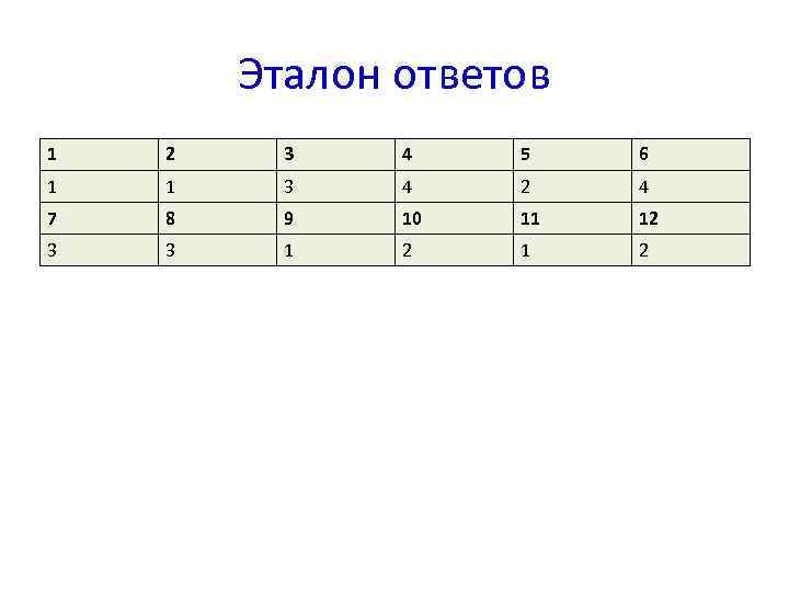 Эталон ответов 1 2 3 4 5 6 1 1 3 4 2 4