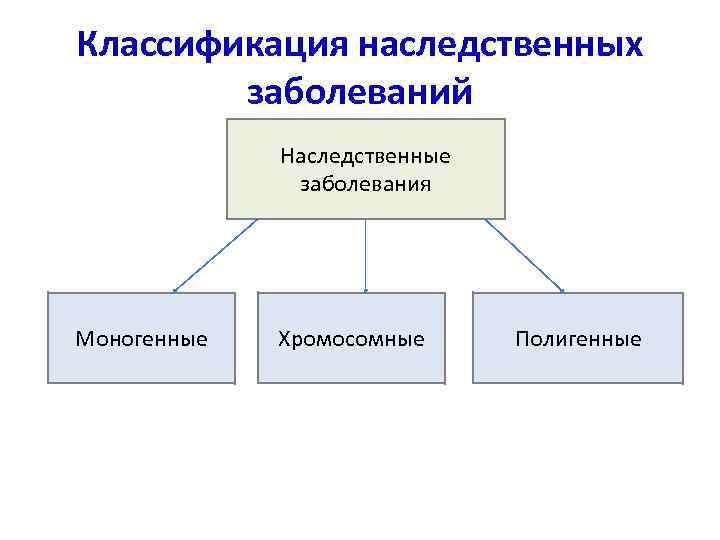 Классификация наследственных