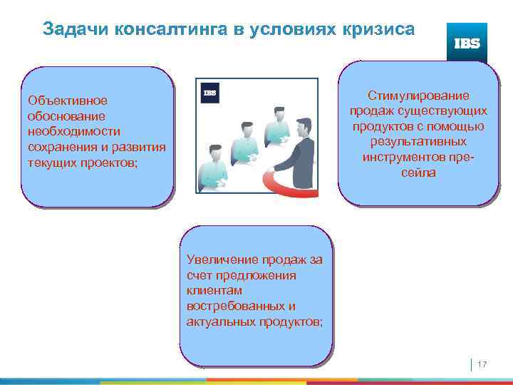 Задачи консалтинга в условиях кризиса Стимулирование продаж существующих продуктов с помощью результативных инструментов пресейла