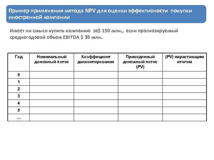 Пример применения метода NPV для оценки эффективности покупки иностранной компании Имеет ли смысл купить