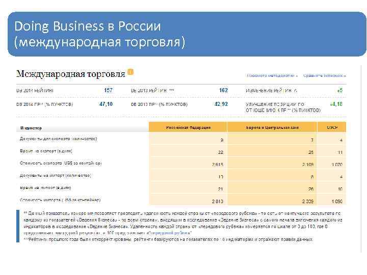 Doing Business в России (международная торговля) 