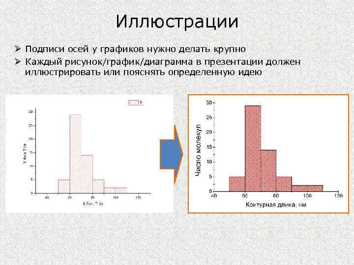 Иллюстрации Ø Подписи осей у графиков нужно делать крупно Ø Каждый рисунок/график/диаграмма в презентации