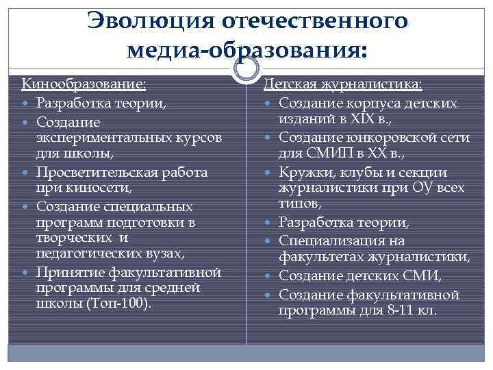 Эволюция отечественного медиа-образования: Кинообразование: Разработка теории, Создание экспериментальных курсов для школы, Просветительская работа при