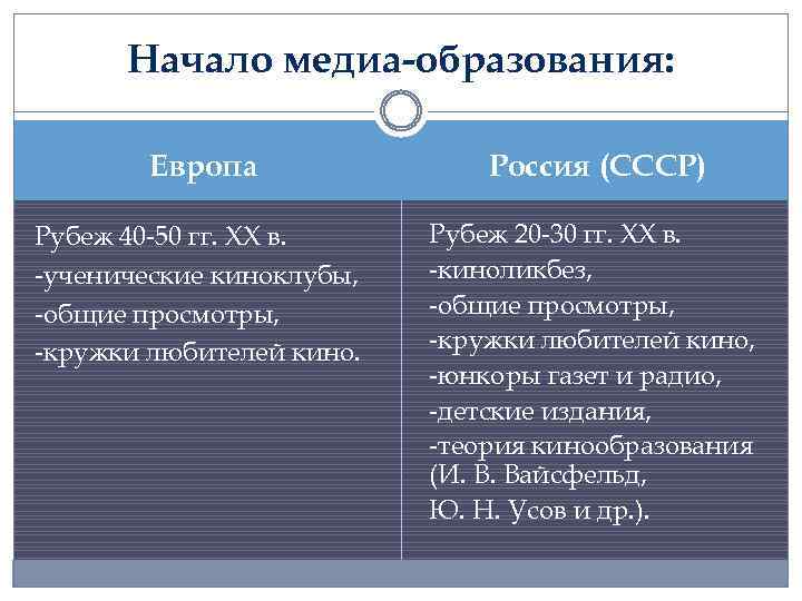 Начало медиа-образования: Европа Россия (СССР) Рубеж 40 -50 гг. ХХ в. -ученические киноклубы, -общие