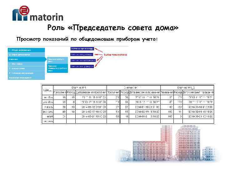 Роль «Председатель совета дома» Просмотр показаний по общедомовым приборам учета: 