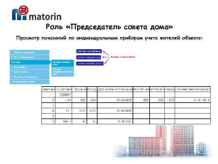 Роль «Председатель совета дома» Просмотр показаний по индивидуальным приборам учета жителей объекта: 