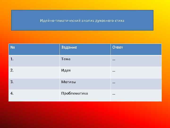 Идейно-тематический анализ духовного стиха № Задание Ответ 1. Тема … 2. Идея … 3.