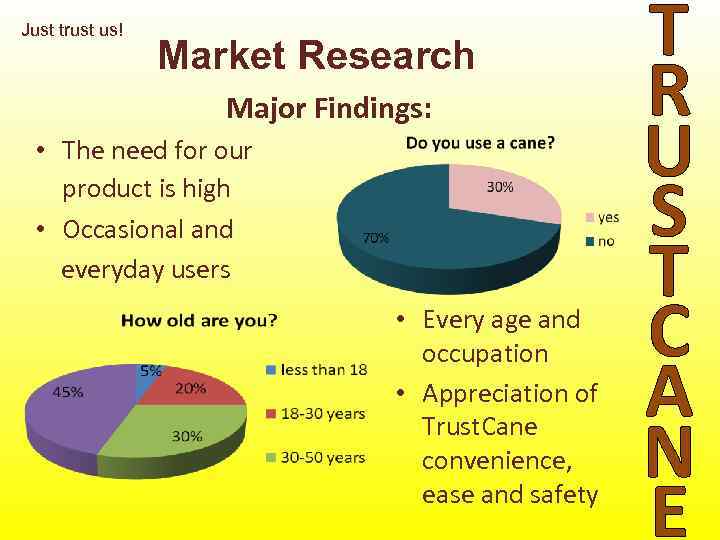 Just trust us! Market Research Major Findings: • The need for our product is