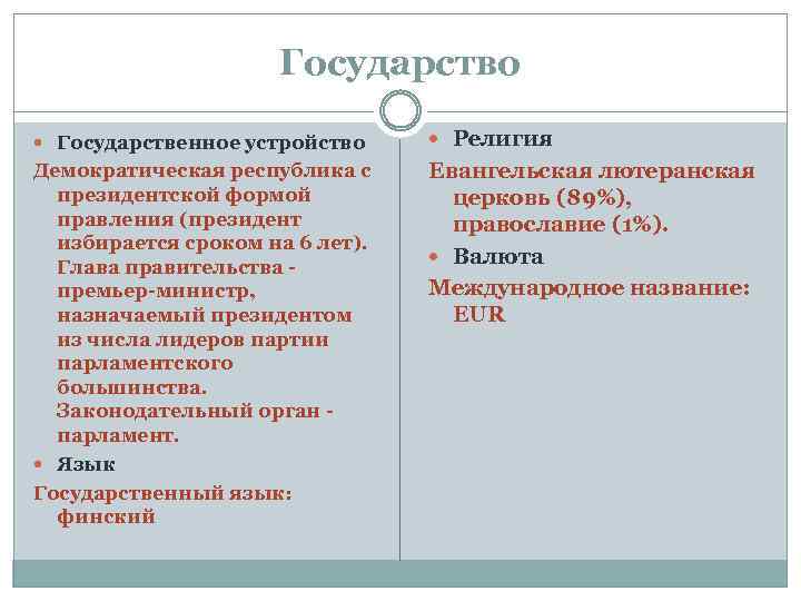 Государство Государственное устройство Религия Демократическая республика с президентской формой правления (президент избирается сроком на