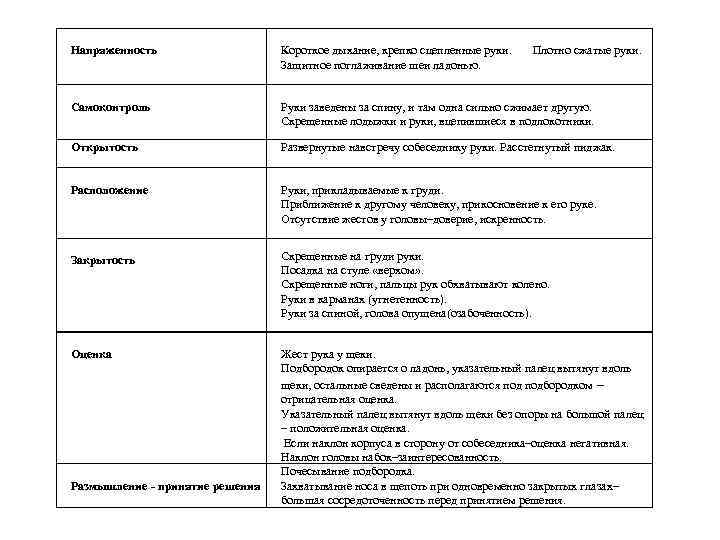 Напряженность Короткое дыхание, крепко сцепленные руки. Защитное поглаживание шеи ладонью. Самоконтроль Руки заведены за