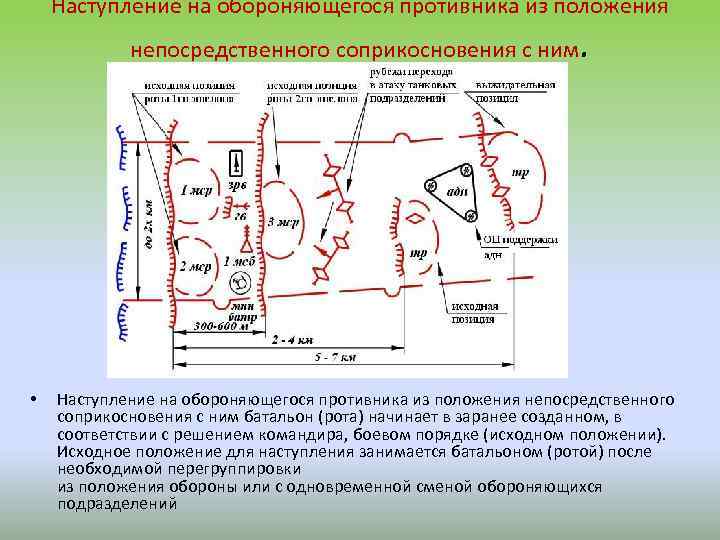 Наступление на обороняющегося противника из положения непосредственного соприкосновения с ним • . Наступление на