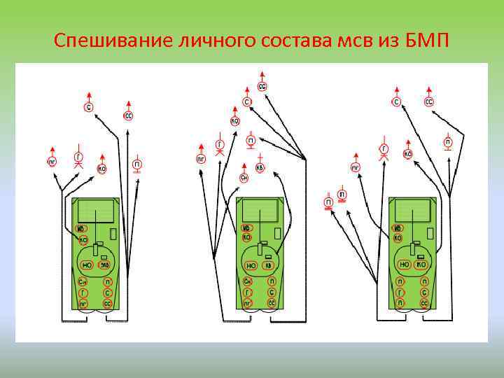 Спешивание личного состава мсв из БМП 